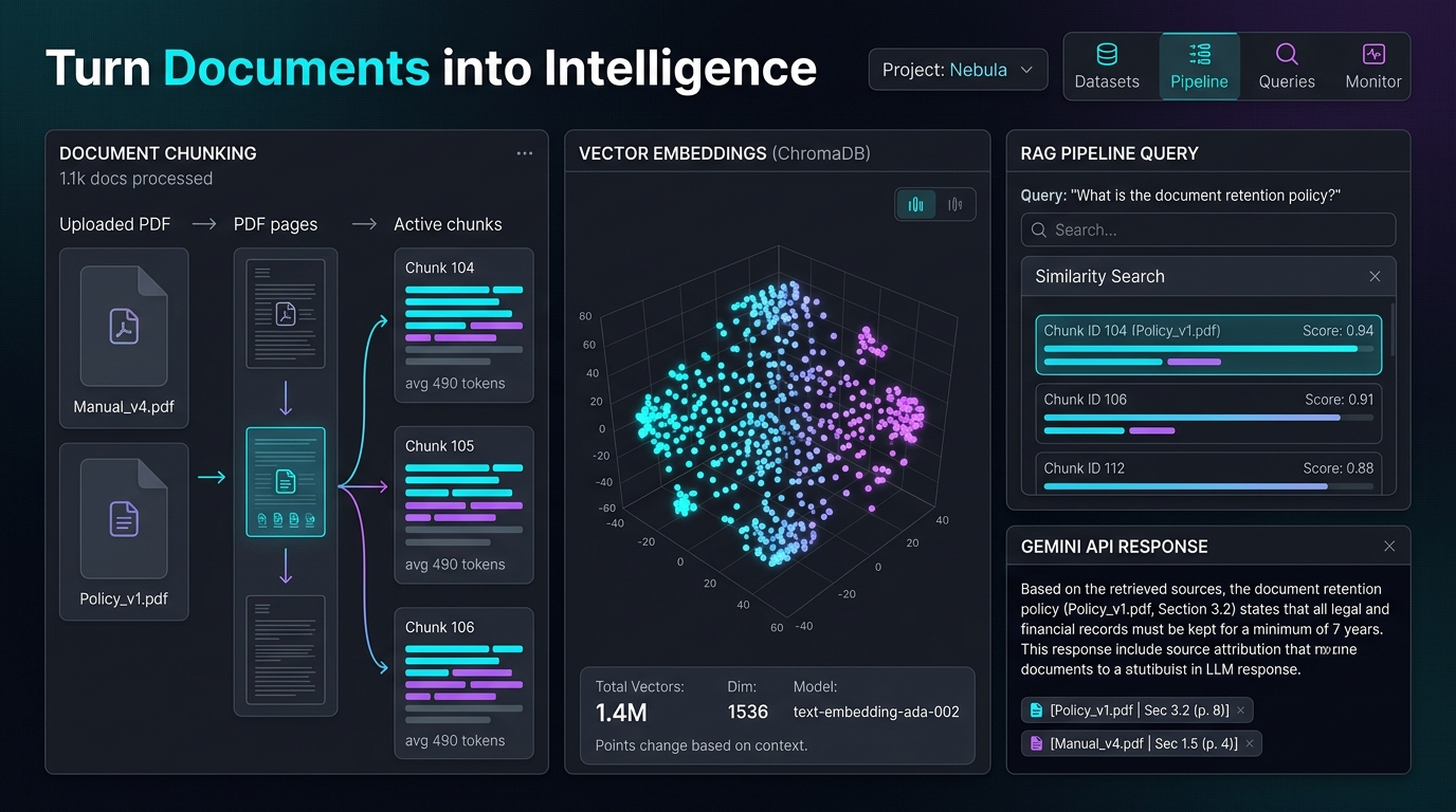 Gemini RAG Studio dashboard mockup